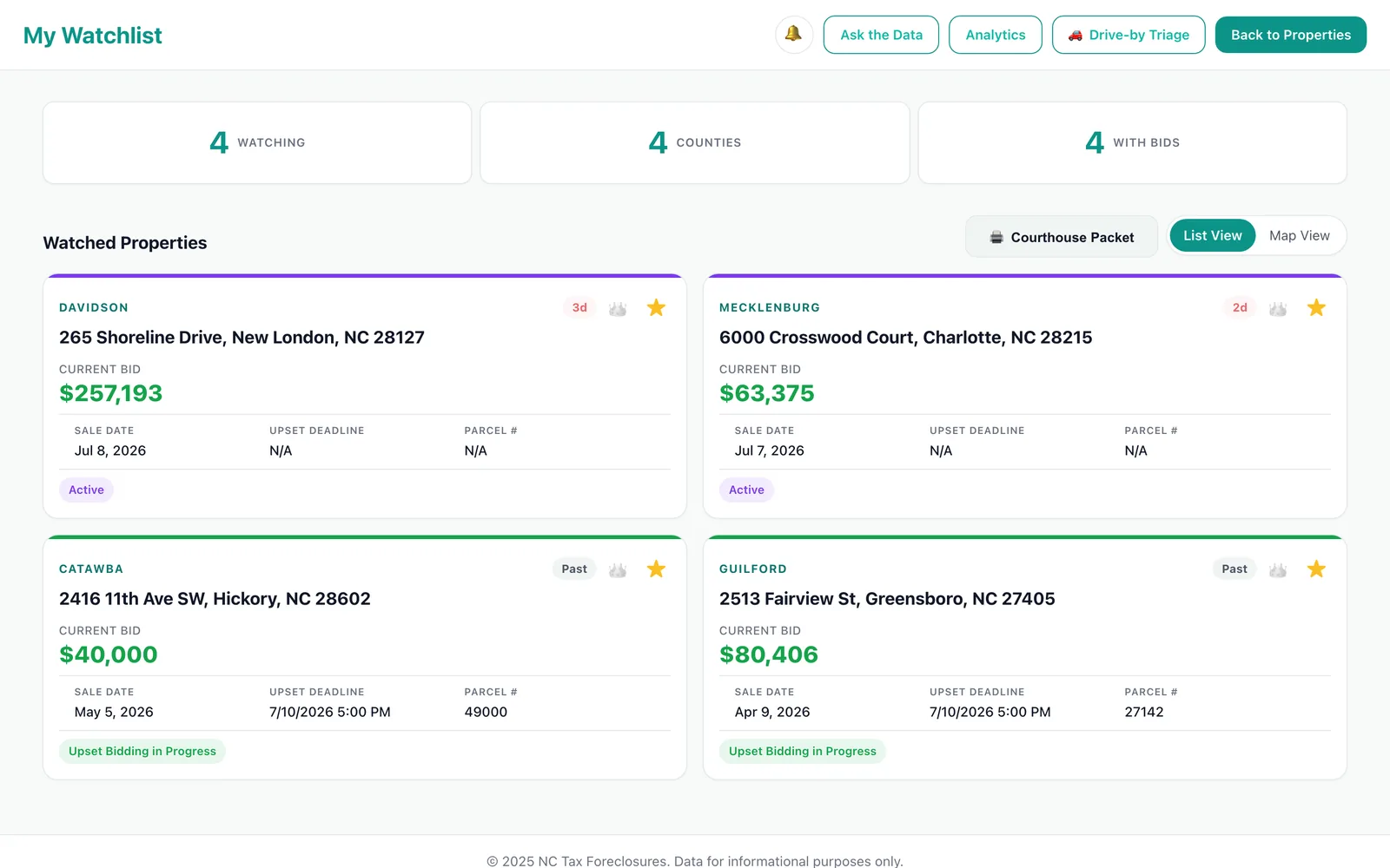 Watchlist page with watched properties, current bids, deadlines, and status badges